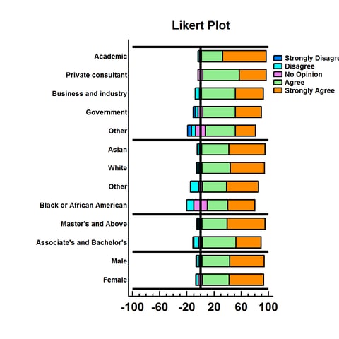 likert.png likert.png