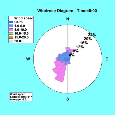 windrose-2.png windrose-2.png