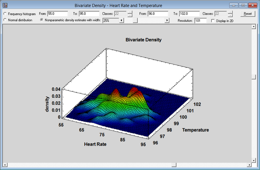 Bivariate_Density