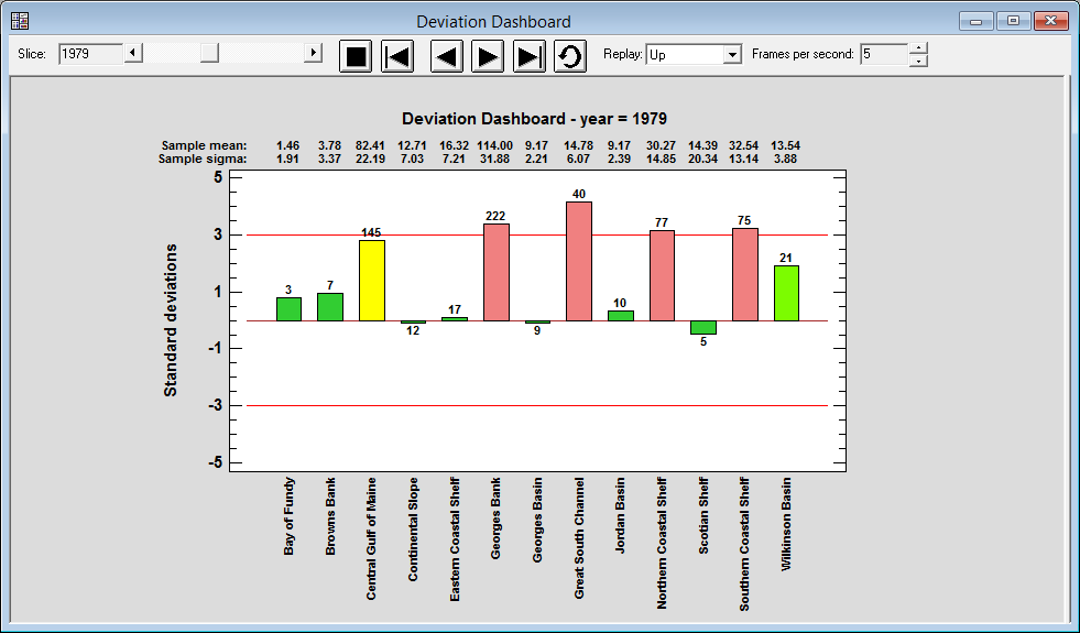 statgraphics centurion xvii