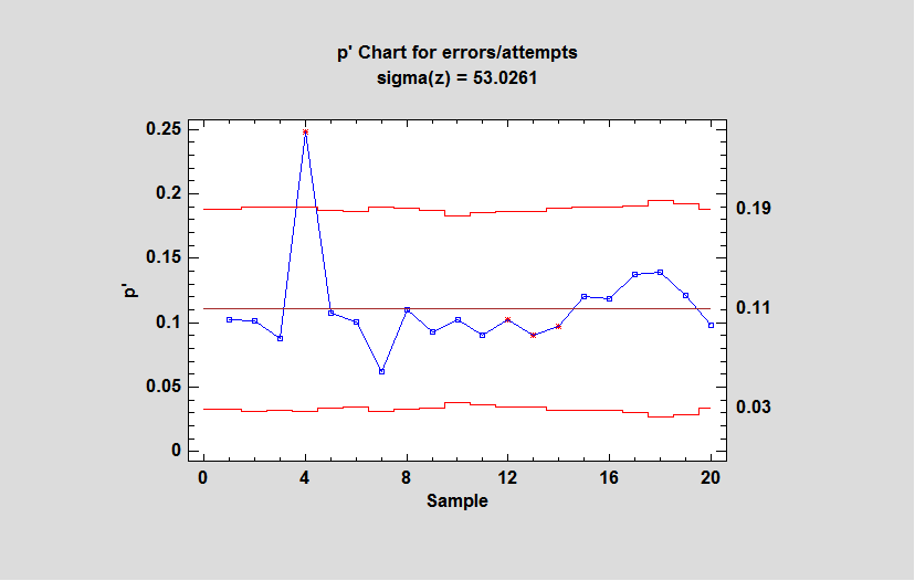 statgraphics centurion xvii