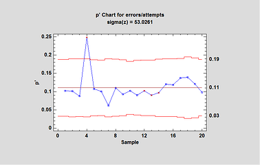 laneychart