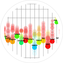 Data visualization