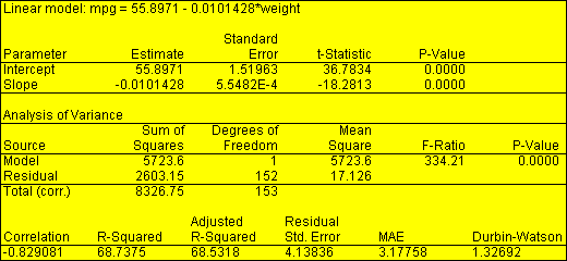 simpleregressiontable(1)