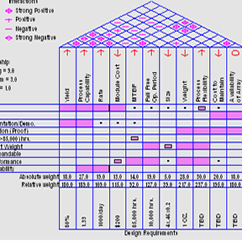 Data visualization