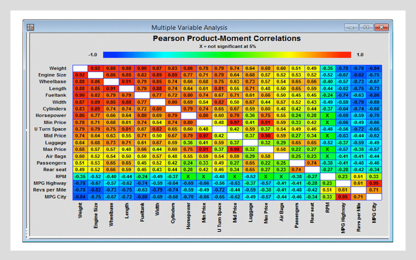 The Corrgram or Correlation Plot