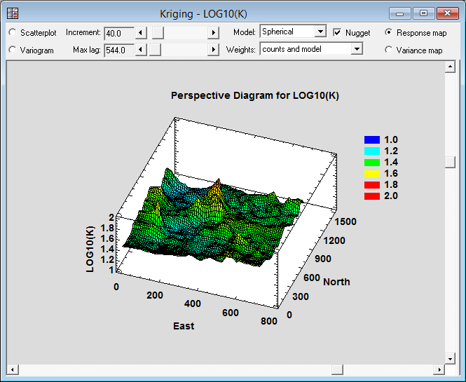 kriging3