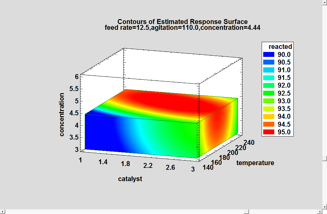 Estimated total cost contour surface plot