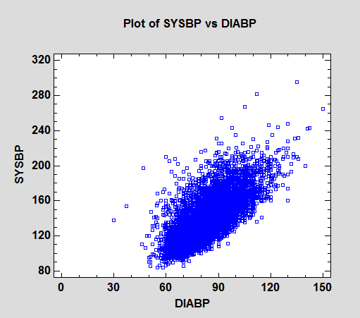 Hexagon Plots for Big Data