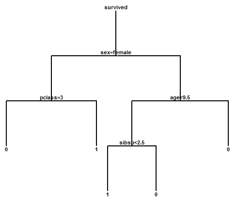 Classification and Regression Trees