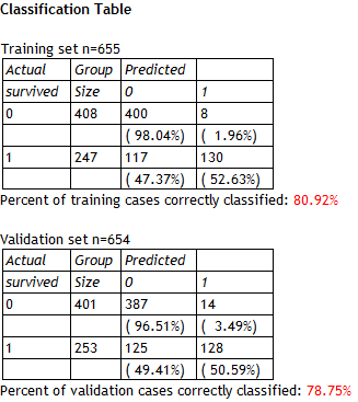 Classification and Regression Trees