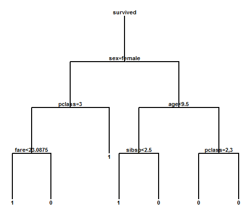 Classification and Regression Trees