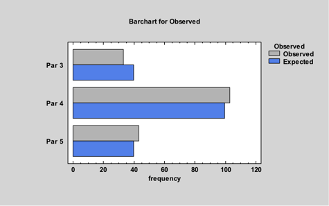 Bar_chart_for_INDEX