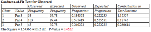 Goodness_of_fit_test_for_INDEX