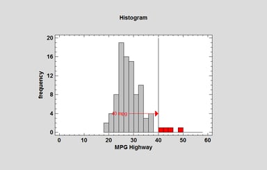 histogram-1