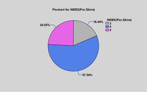 pie_chart_for_INDEX
