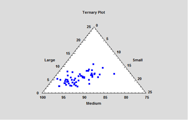 ternary