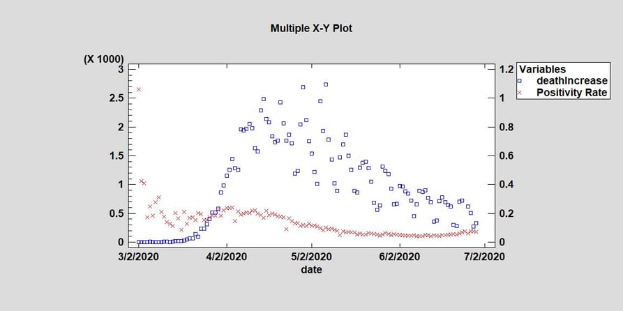Multiple XY Plot 2