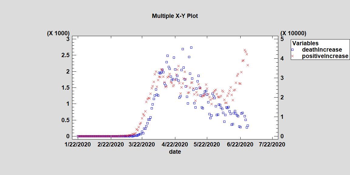 Multiple XY Plot