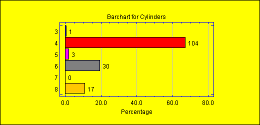 barchart