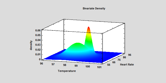 bivariatemix