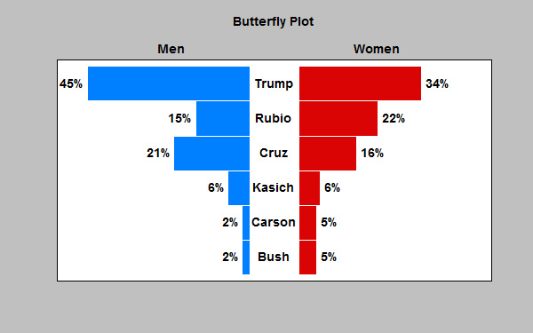 butterflyplot-3.png