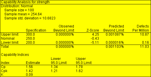 capabilityanalysistable