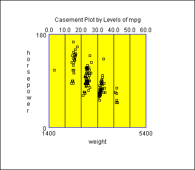 casementplot