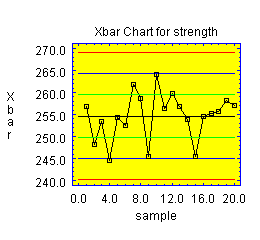 SPC Chart Software | SPC Tools | Controls Chart Plot STATBEANS®