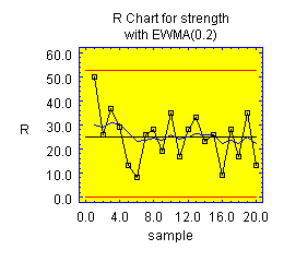 controlchartplot2