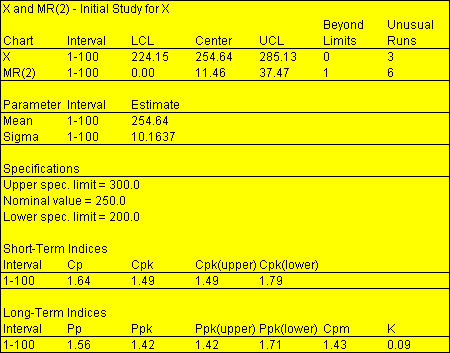 controlcharttable