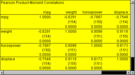 correlations