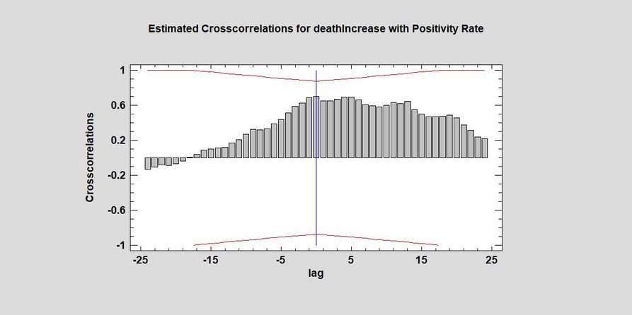 crosscorrelations positivity rate