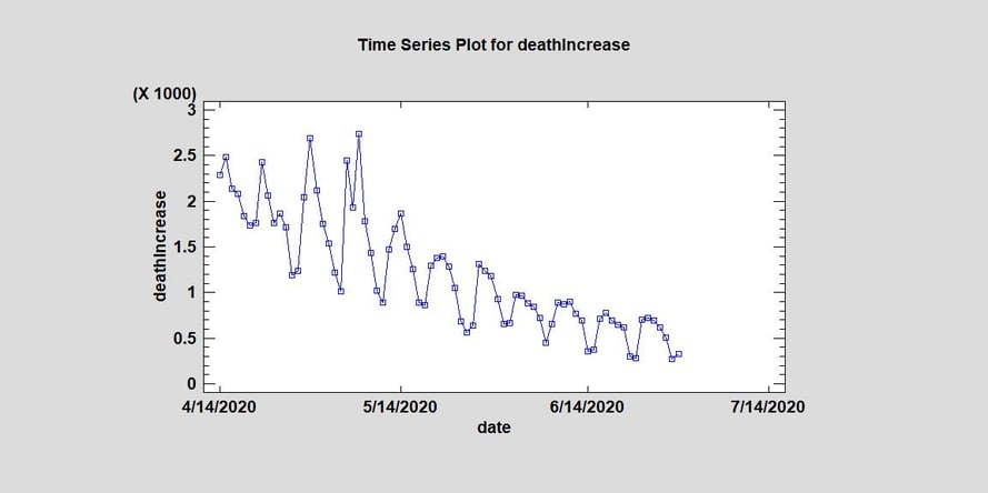 daily deaths