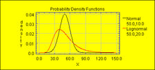 Graphing Probability Distribution | Probability Software | Statgraphics