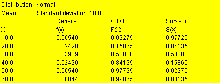 distributiontable