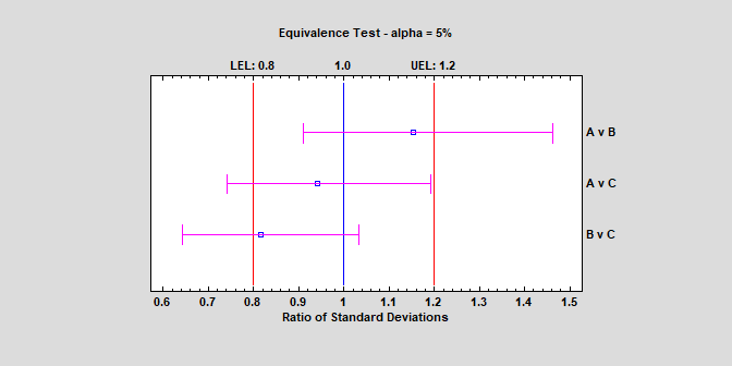 equivsigmas