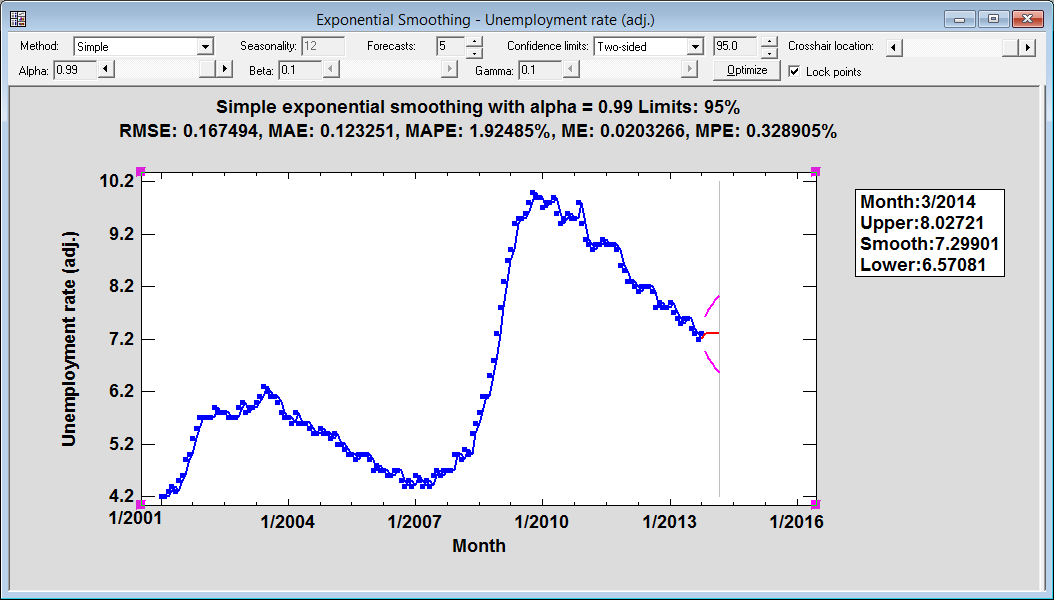 C time series. Exponential smoothing сглаживание. exponential smoothing methods. adjusted exponential smoothing. time series analysis.