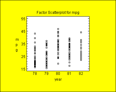 Scatter plot generator with labels