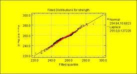 Normal QQ Plot Interpretation | QQ Plot Analysis | Statgraphics