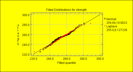 fitdistributionqqplot