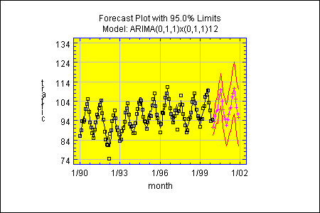 forecastplot