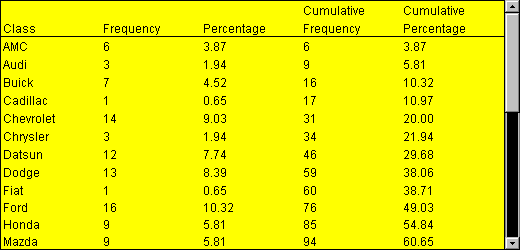 frequencytable