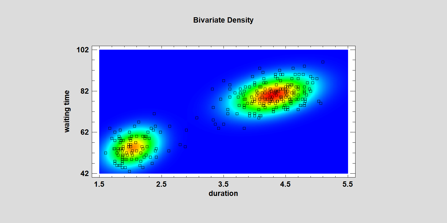 Fitting Mixtures of Gaussian Distributions