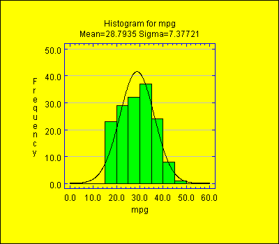 cumulative frequency histogram maker