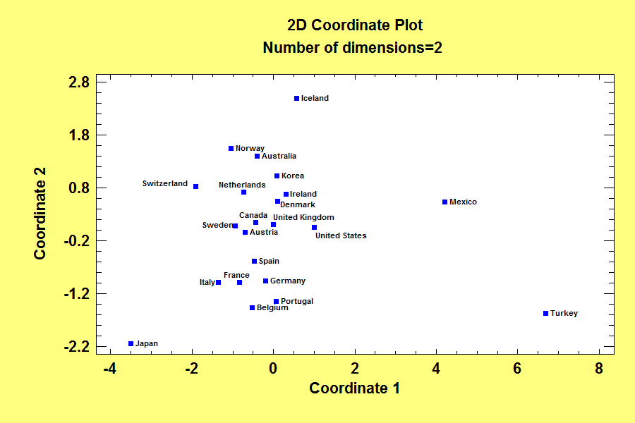 Multivariate statistical methods statgraphics