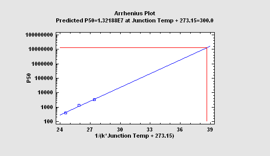 arrhenius.png