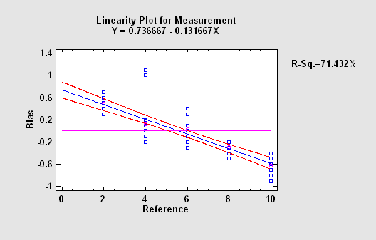 linearity.png 线性.png