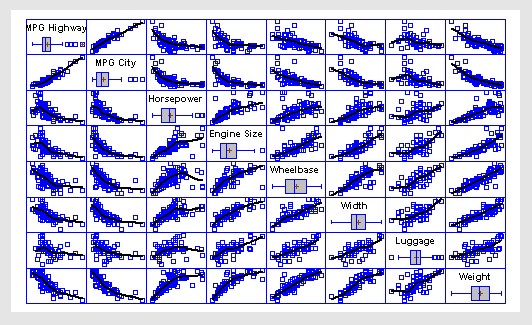 Data Visualization Software | Multivariate Software | Statgraphics