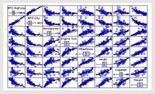 Multivariate Statistical Methods | Statgraphics